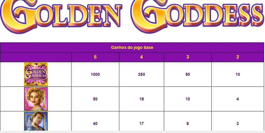 tabela de pagamento de Golden Goddess