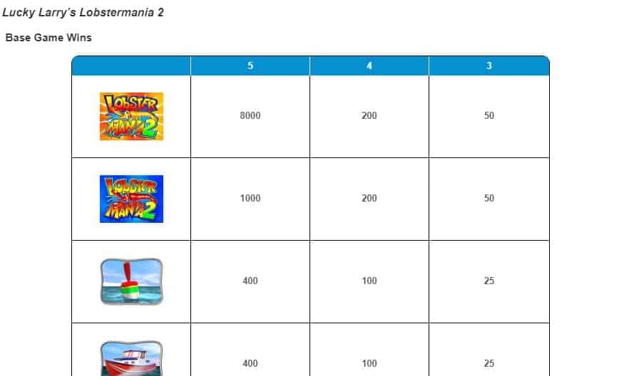 tabela de pagamento de Lucky Larrys Lobstermania 2