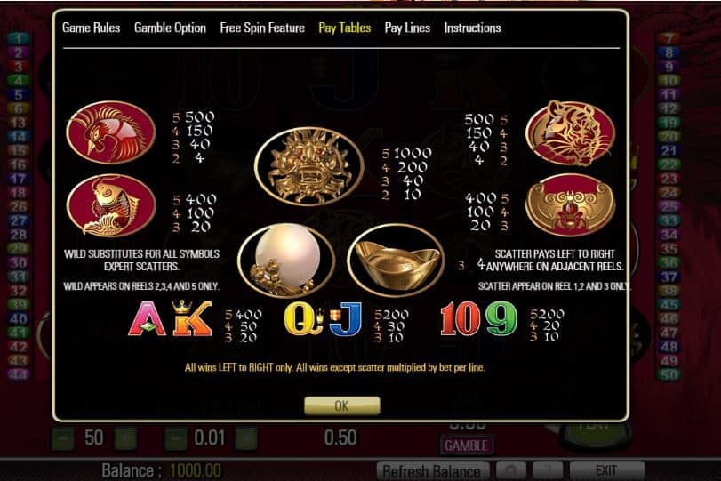 tabela de pagamento de 50 Dragons
