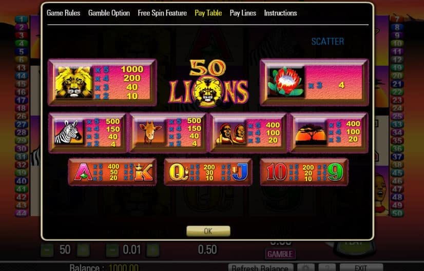 tabela de pagamento de 50 Lions