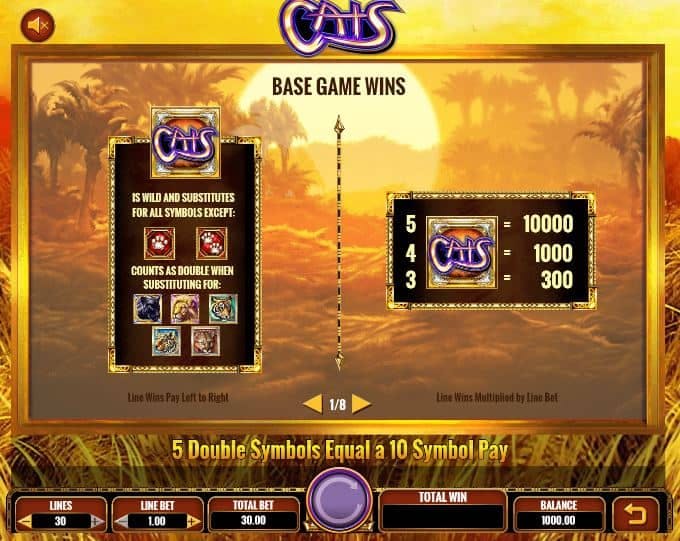 tabela de pagamento de Cats