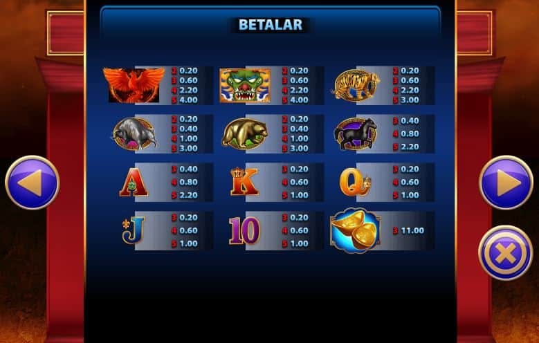 tabela de pagamento de Super Red Phoenix