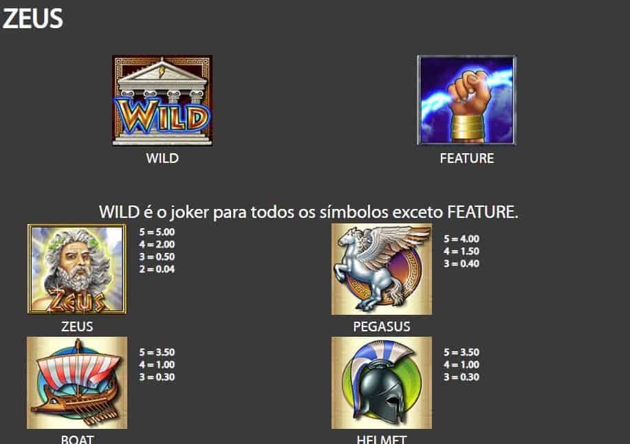 tabela de pagamento de Zeus