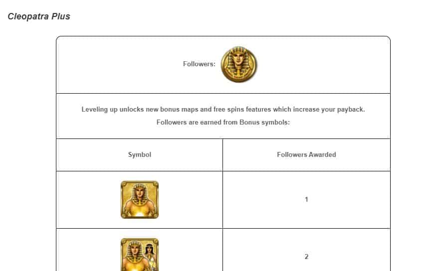 tabela de pagamento de Cleopatra Plus