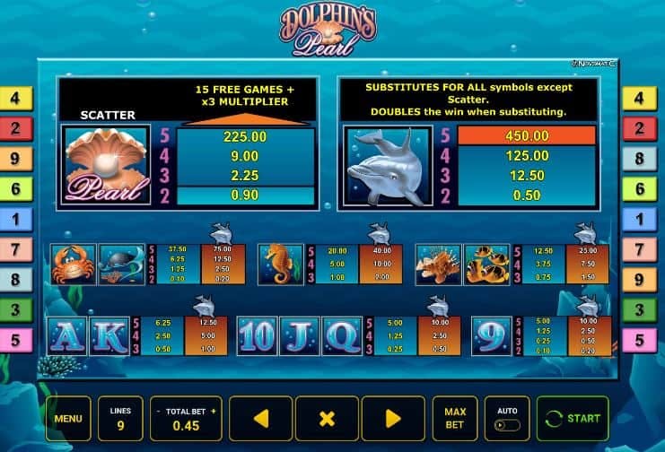 tabela de pagamento de Dolphins Pearl